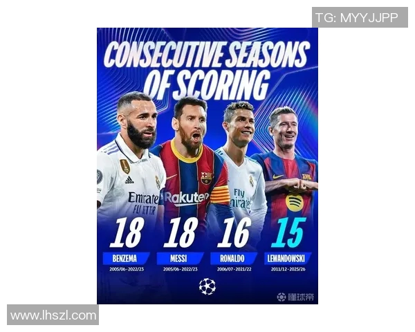 莱万欧冠表现惊艳10场攻入12球射手榜领跑金靴在望